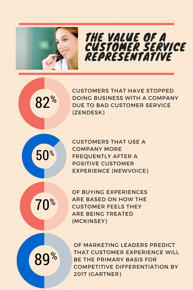 Nail That Customer Service Representative Job Interview!