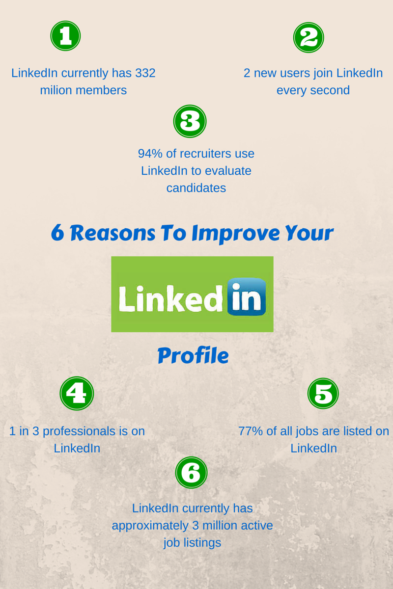 improve your linkedin profile